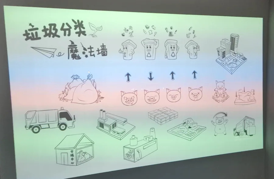 垃圾分类魔法墙
