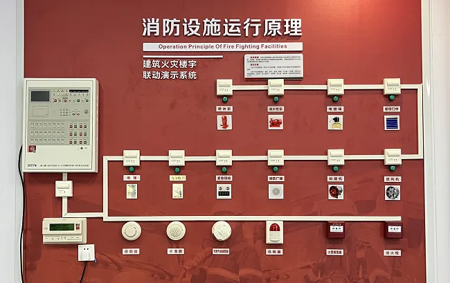 楼宇火灾消防设施联动演示系统（墙面版）