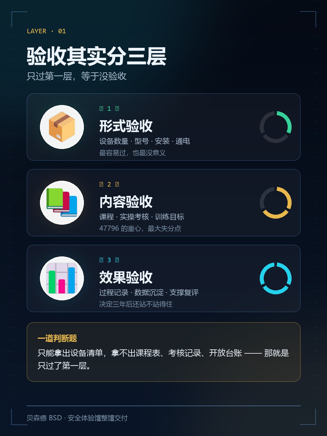 验收三层