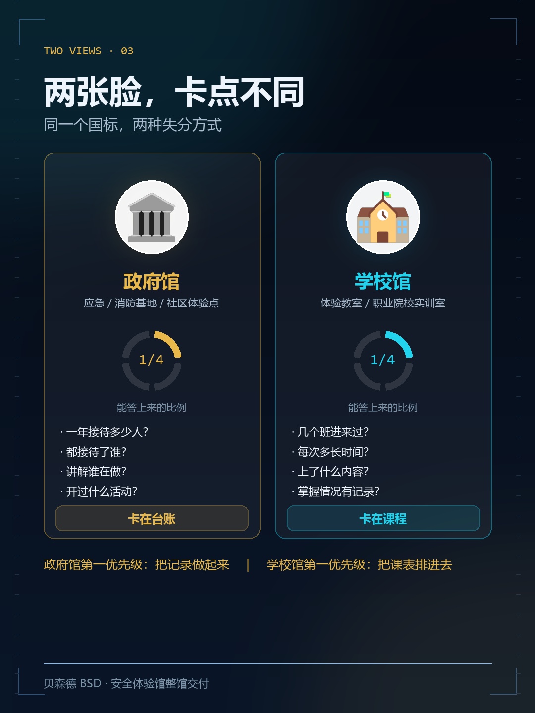 两张脸