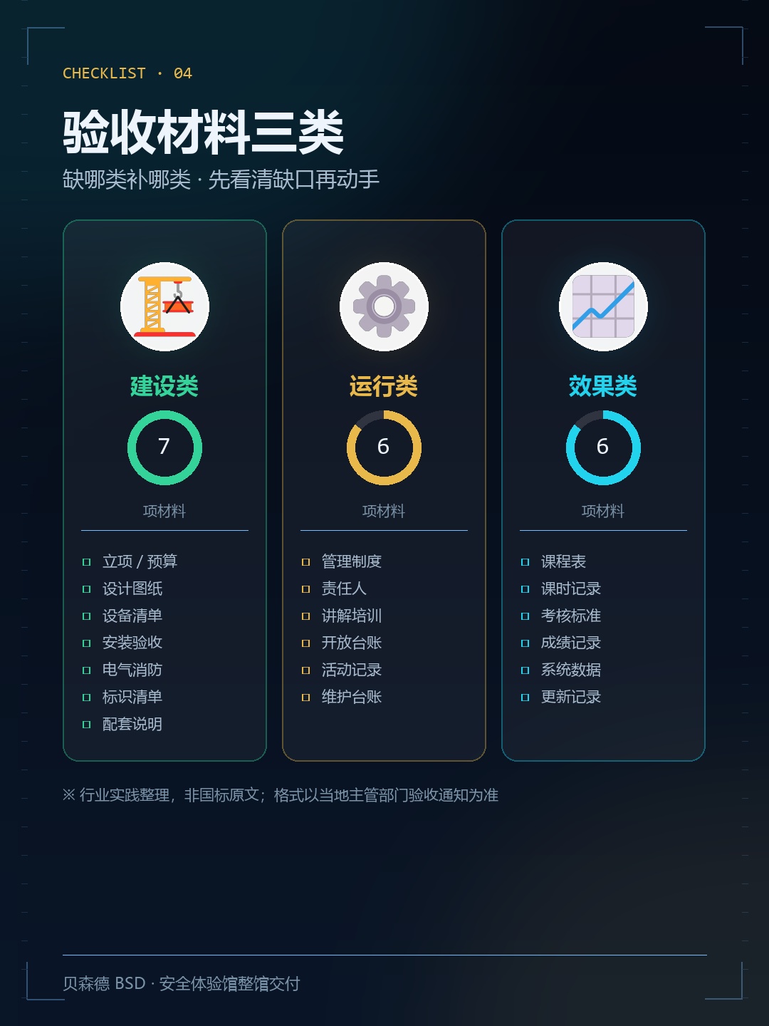 材料清单