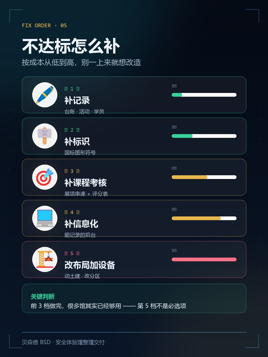 补救五档