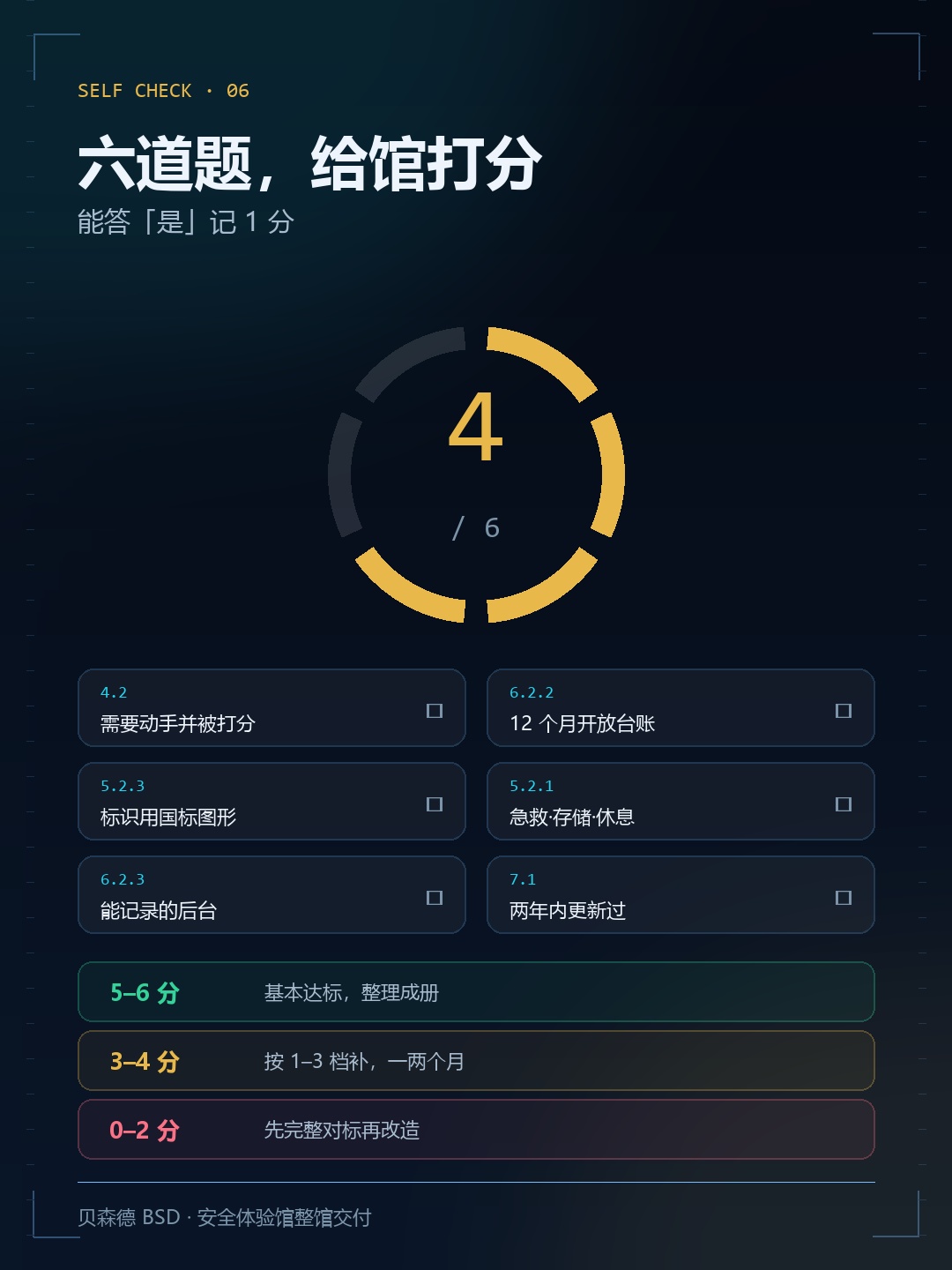 六分自检