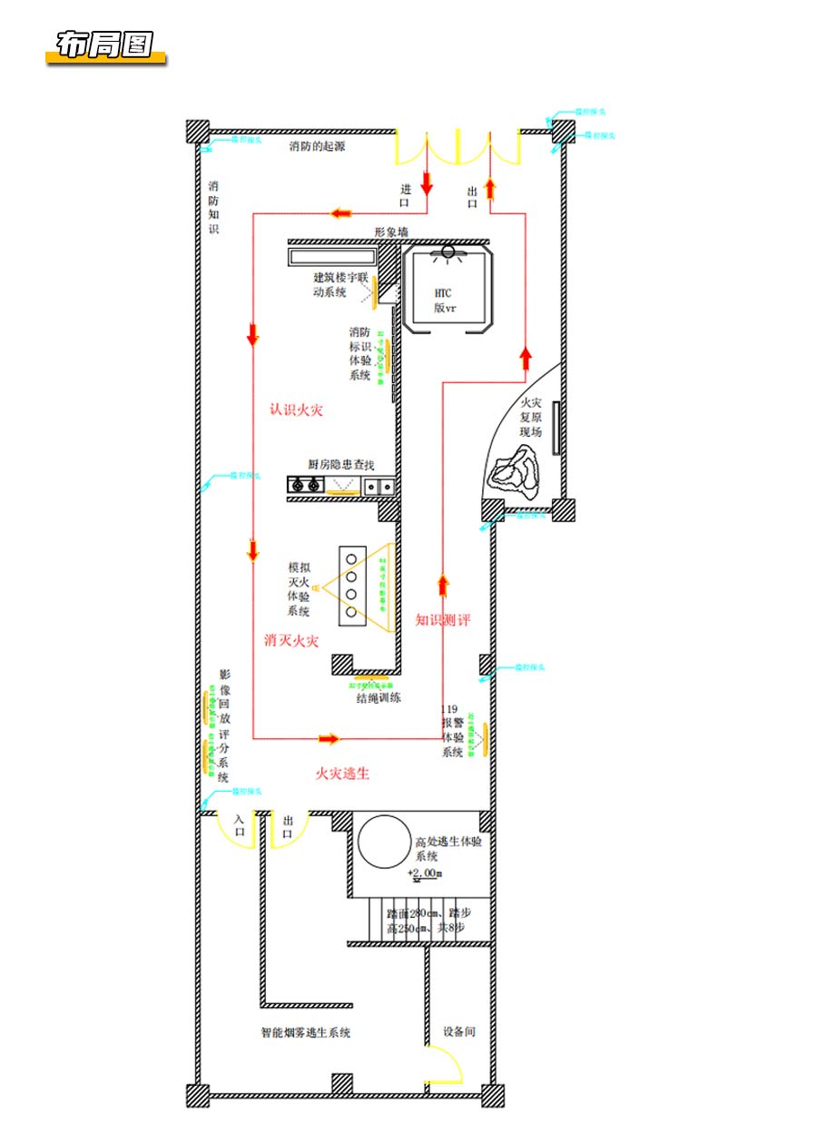 四川某县消防科普教育基地