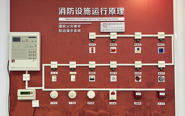 楼宇火灾消防设施联动演示系统（墙面版）