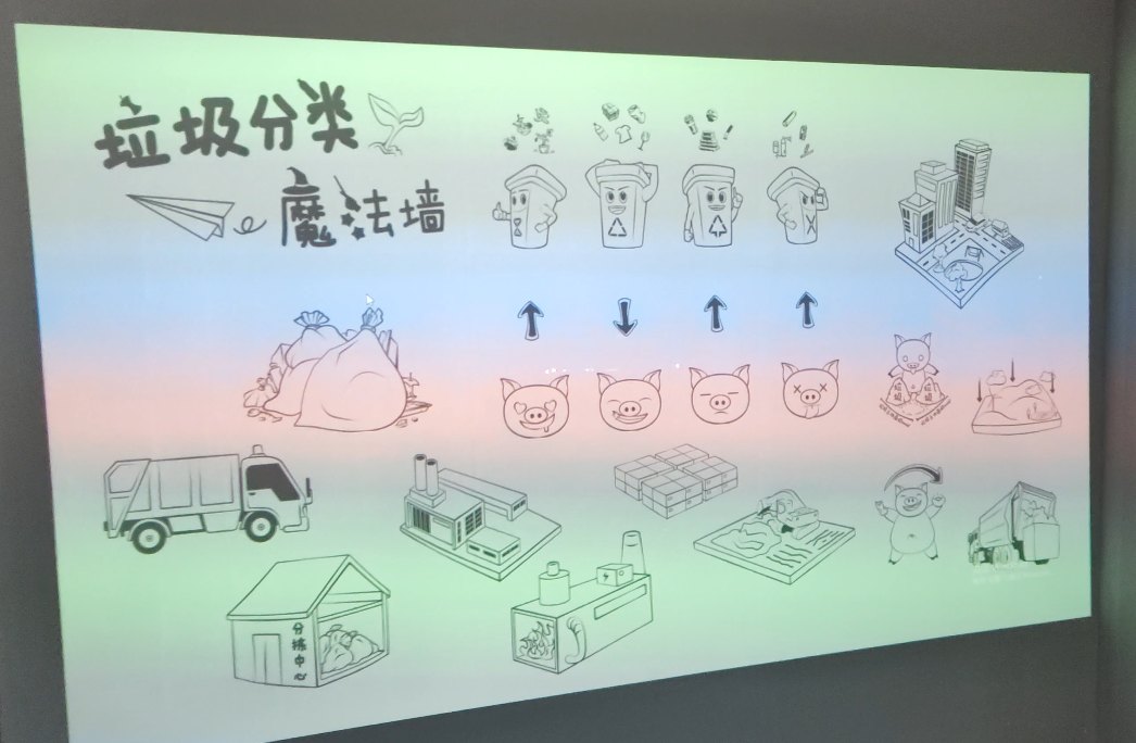 Waste Sorting Magic Wall